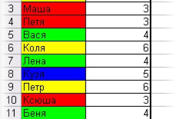 Знают ли власти про маркетплейс кракен