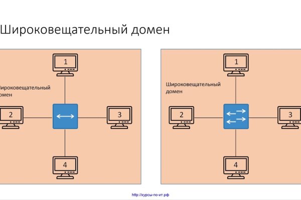 Онион сайты