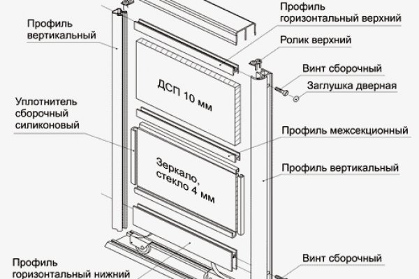Как вернуть деньги с кракена