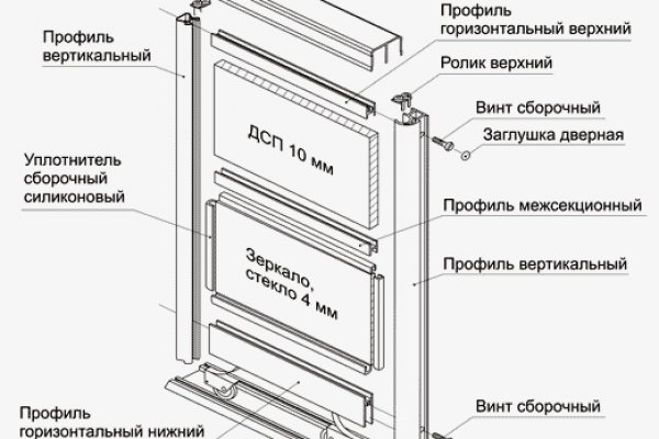 Как положить деньги на кракен